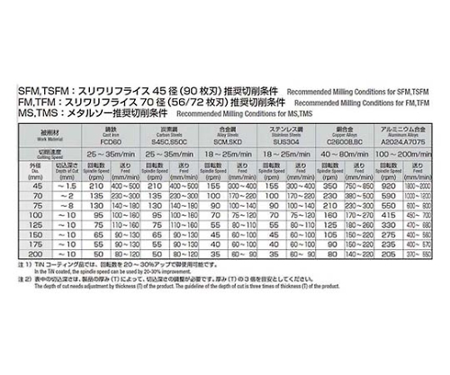 61-7745-22 メタルソー φ200×2.0t 軸穴径φ25.4 MST200X020
