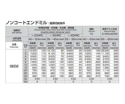 超硬ソリッドエンドミル(2枚刃)　φ4.5