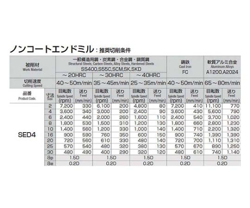 NEW CENTURY 超硬4枚刃防振エンドミル ロング刃長（4D） [4NV
