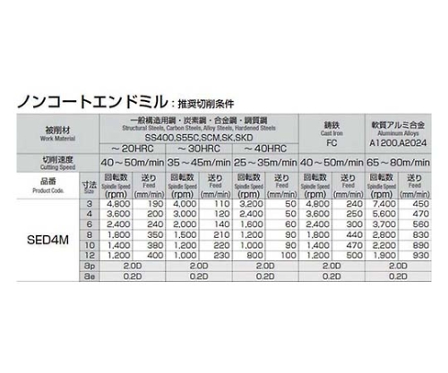 超硬ミーディアムスクエアエンドミル(4枚刃)　φ10
