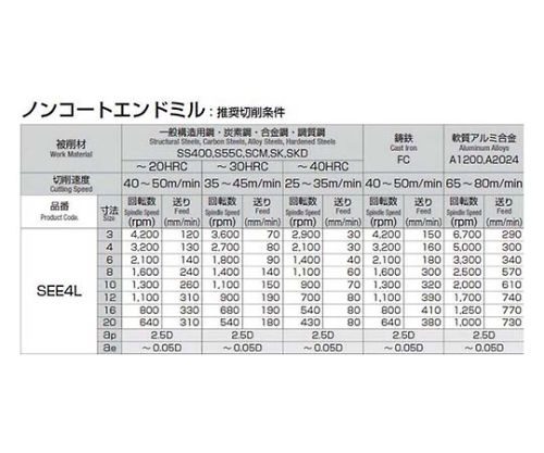 61-7772-95 超硬ロングエンドミル(4枚刃) φ4 SEE4L-040 【AXEL】 アズワン