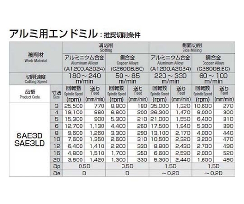 61-7773-20 DLCコート超硬ハイヘリカルエンドミル(3枚刃) φ16 SAE3D160 【AXEL】 アズワン