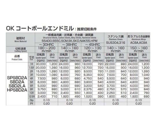 61-7774-76 SPシリーズ ボールエンドミル φ1 SPSBD2A010 【AXEL】 アズワン