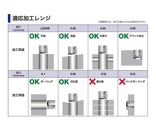 取扱を終了した商品です］TACドリル TDS360W40-2 61-7794-13 【AXEL