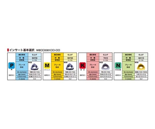 61-7800-80 TACバイト A08H-SWUBR03-D070 【AXEL】 アズワン