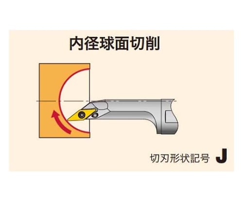 61-7801-29 TACバイト A16Q-SVJCR08-D200 【AXEL】 アズワン