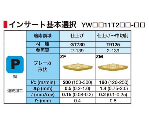 61-7802-32 TACバイト A16Q-SYUBR11-D200 【AXEL】 アズワン