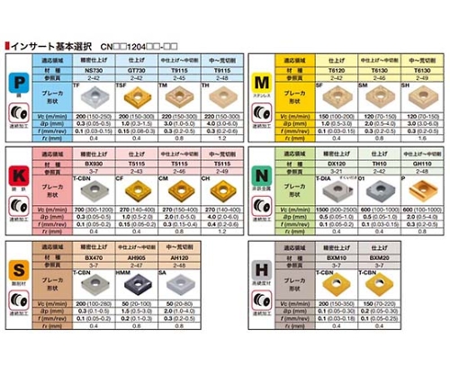 61-7802-74 TACバイト A32S-ACLNR12-D400 【AXEL】 アズワン