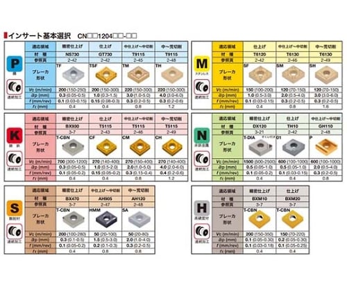 61-7803-33 TACバイト A50U-ACLNR12-D630 【AXEL】 アズワン