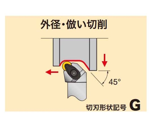 インポート正規品 タンガロイ ダブルクランプバイト ARGNL2525M12-A (1