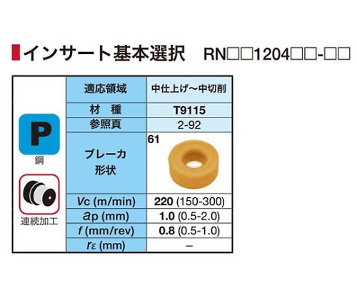 61-7803-69 TACバイト ARGNL2525M12-A 【AXEL】 アズワン