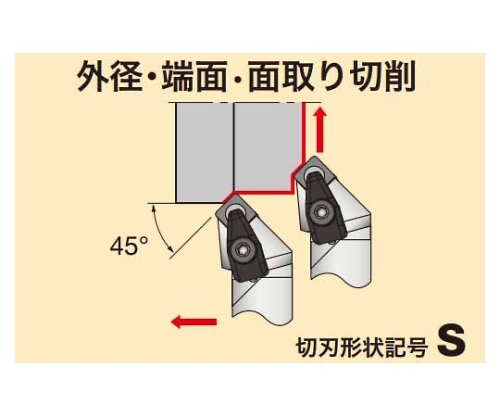 61-7811-20 TACバイト CSSNL2525M1207-RD 【AXEL】 アズワン