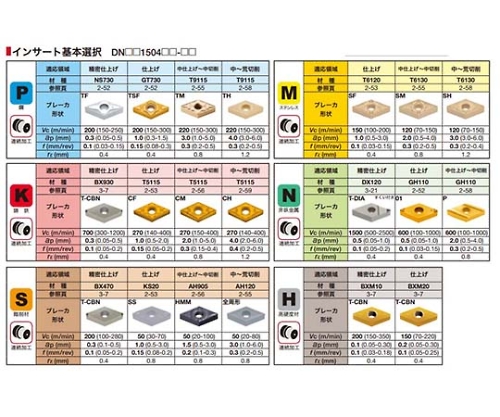 TACバイト　DDJNR2020K15