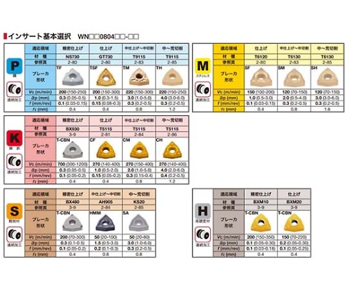 タンガロイ 旋削用溝入れTACチップ CMT NS730(10個入) GF30 [A080115] タンガロイ 旋削用溝入れTACチップ CMT NS730(10個入) GE30 [A080115]