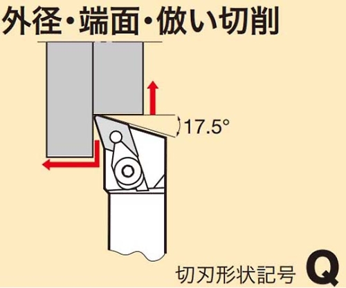 タンガロイ 外径用TACバイト (1個) 品番：DDQNR2020K1506-