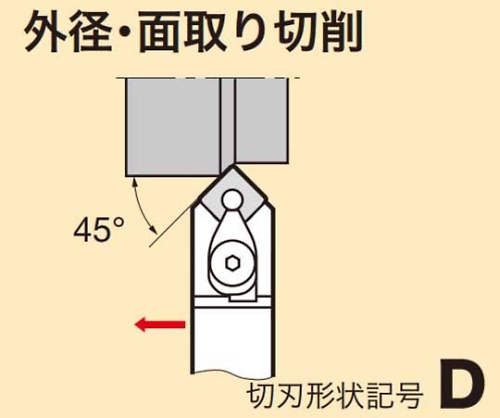 ダブルクラ タンガロイ - 通販 - PayPayモール 外径用ＴＡＣバイト