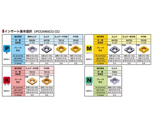 61-7815-92 TACバイト E16L-SCLPR09-D180 【AXEL】 アズワン