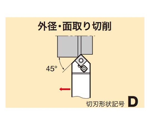 公式ウェブストア タンガロイ 外径用TACバイト PSDNN PSDNN2525 | www