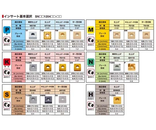 61-7822-25 TACバイト PSSNL2020 【AXEL】 アズワン