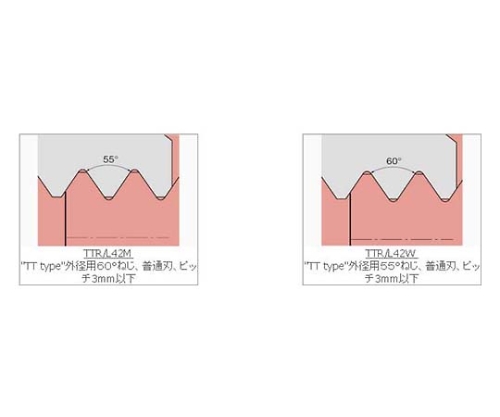 61-7826-38 TACバイト TT-2525LE 【AXEL】 アズワン