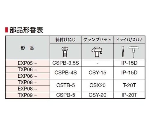 61-7834-22 EXP06025RLL アズワン TACカッター 大特価新品