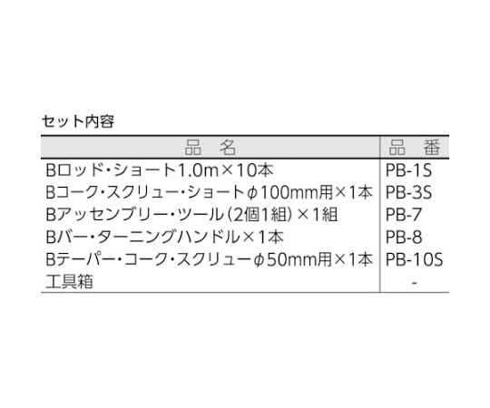 61-8322-83 排水管掃除機 Bプラマーズ・ショート・セット PS 【AXEL