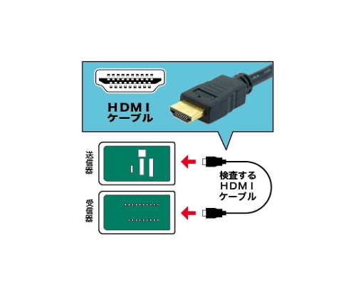 ［取扱停止］HDMIケーブルテスター　LHT-100