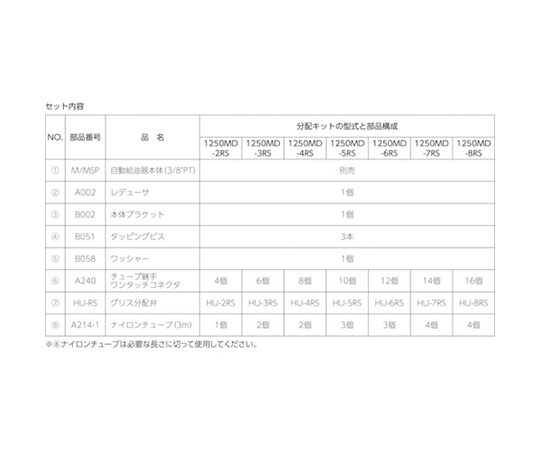 Mモデル用シングルポイント給油用遠隔組立キット　1250RC-1