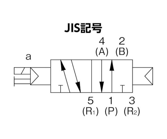 61-8702-06 パイロット式5ポート弁 4GA・4GBシリーズ 4GA210R-06-3