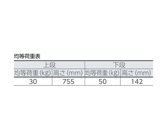 軽量メッシュ台車　アミー　回転式2段型　AM-2B｜アズキッチン【アズワン】