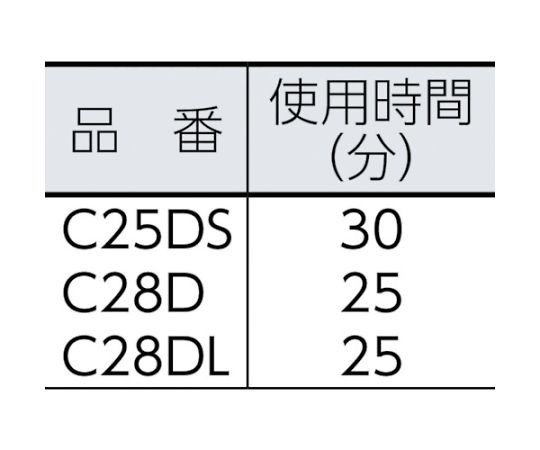 コードレスバイブレータ　電棒タイプ（標準）　C28D