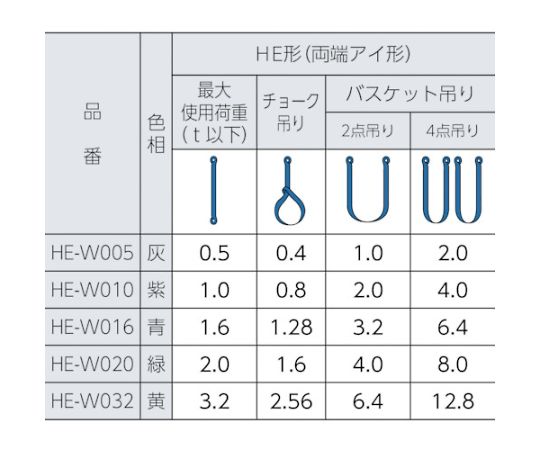 シライ マルチスリング HE形 両端アイ形 3.2t 長さ6.0m HEW032X6.0