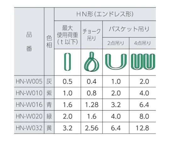 61-8787-69 ラウンドスリング マルチスリング® JIS認証品 HN