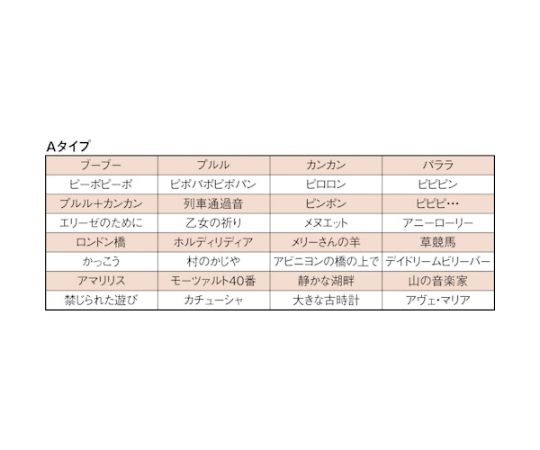 61-8812-91 LED積層信号灯付き電子音報知器 色：赤・黄 LKEH-210FA-RY