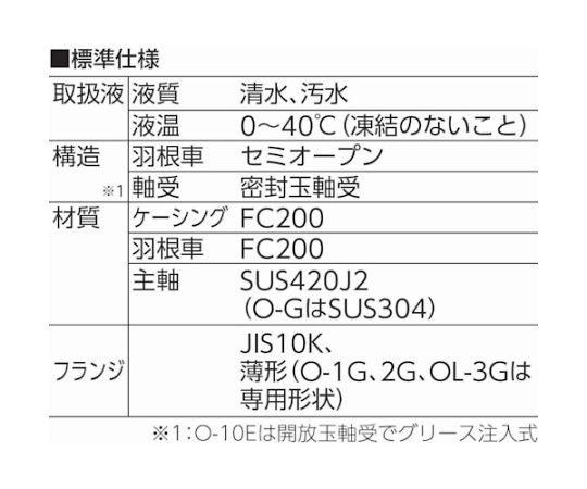 ［取扱停止］セルプラポンプ　鋳鉄製グランド式　50Hz　1.5kw　全揚程7.5m　O-5GE 50HZ