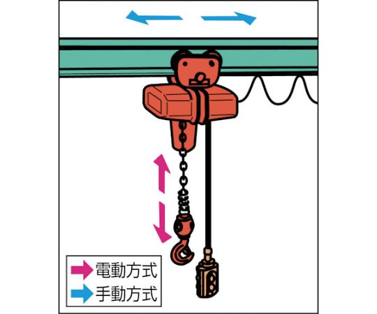 取扱を終了した商品です］SA型単相100Vギヤードトロリ結合式電気