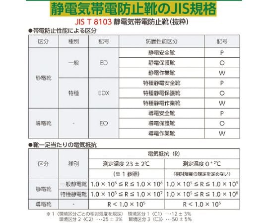 取扱を終了した商品です］安全靴 長編上靴 WS33HiFR 28.0cm WS33HIFR