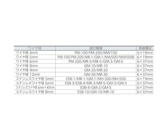 61-8919-94 手動ウインチ用ワイヤーΦ8×10M用（切りっ放し） WW8-10