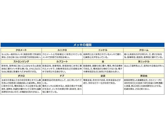 安全ミラー用取付金具(挟み込み型) EA724ZT-160