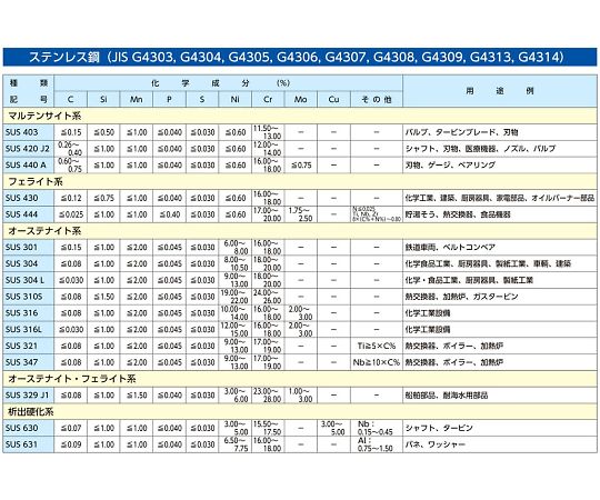 61-8995-85 2.6mmx30m ビクターチェーン(ｽﾃﾝﾚｽ製) EA980SM-84 【AXEL