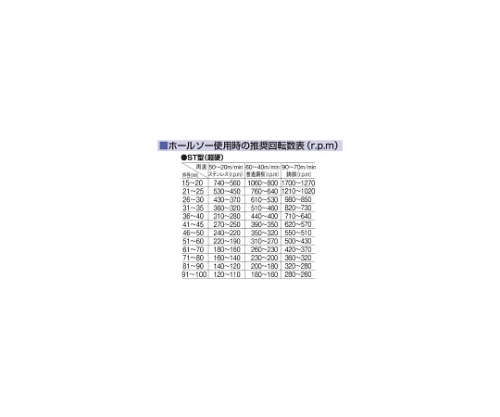 61-9022-01 ST型 超硬ホールソー φ32mm ST-32 【AXEL】 アズワン