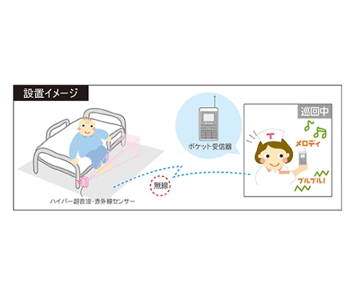 ［取扱停止］超音波・赤外線コール・ポケット　UIP-10