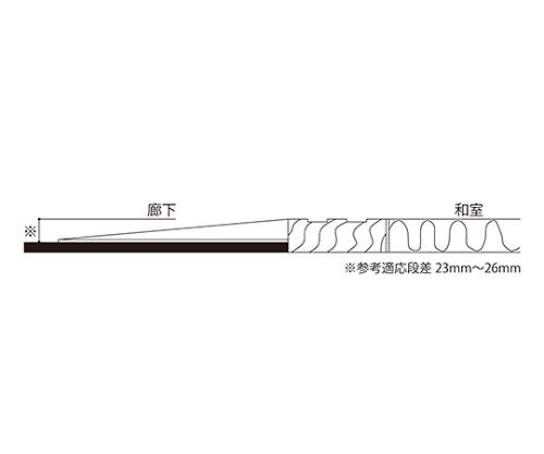 61-9261-08 アシストスロープ(段差補助プレート) グレー SK-DS-1GR