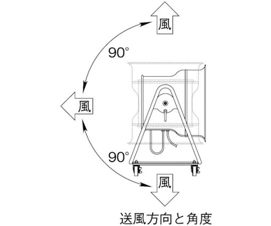 送風機 どでかファン ハネ600mm 3相200V 低騒音・省エネタイプ 角度調節可能 4輪キャスター付　SJF-T604A