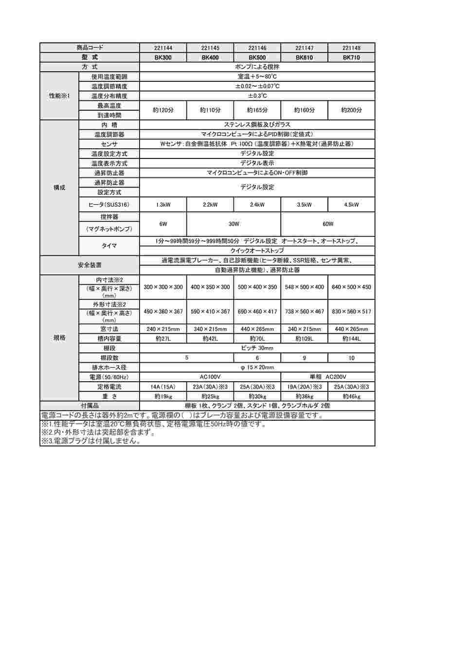 61-9658-72 恒温水槽 BK400 【AXEL】 アズワン