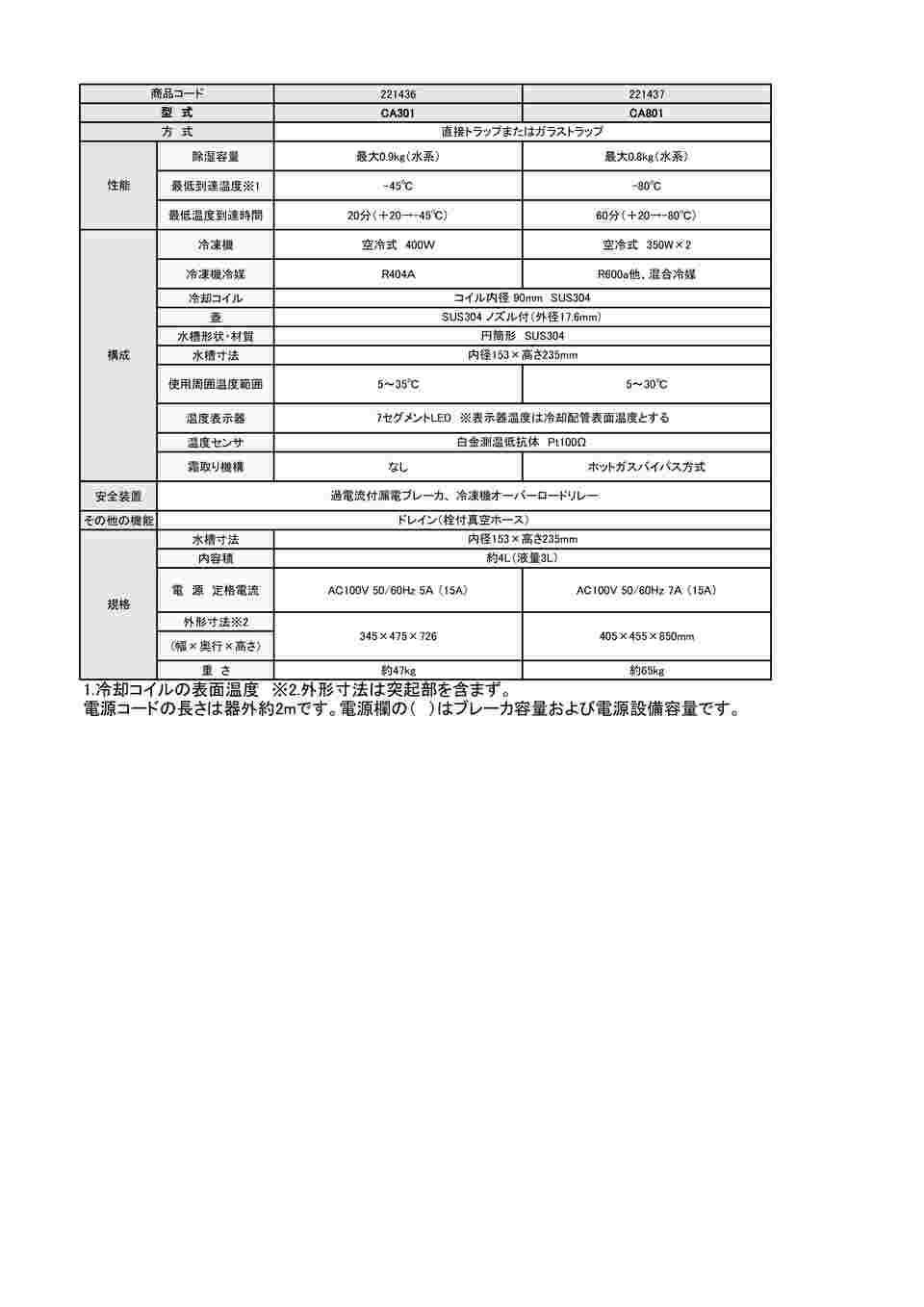 61-9658-89 冷却トラップ CA301 【AXEL】 アズワン