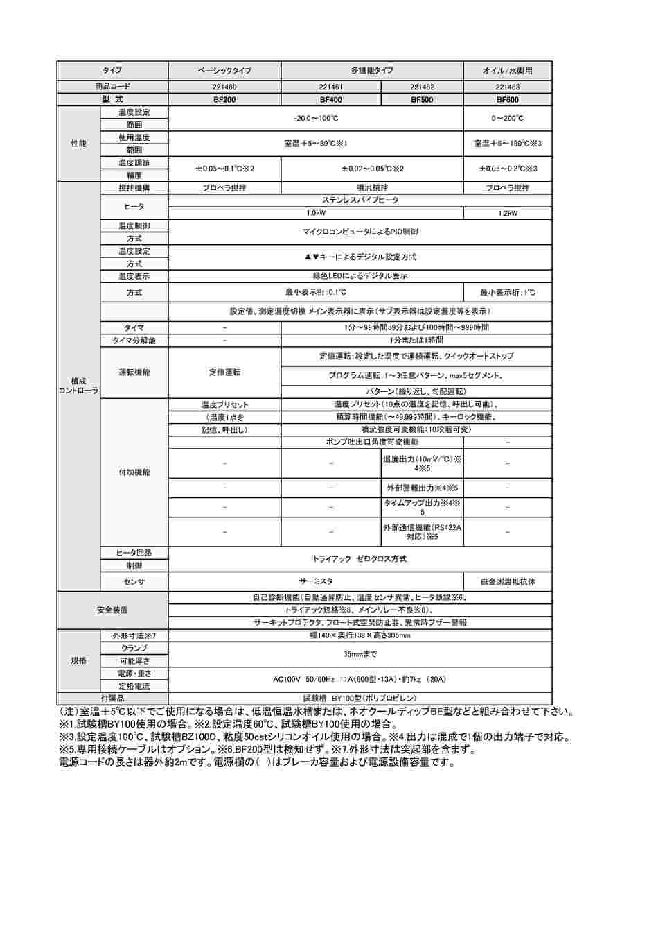 取扱を終了した商品です］サーモメイト BF200 61-9658-91 【AXEL