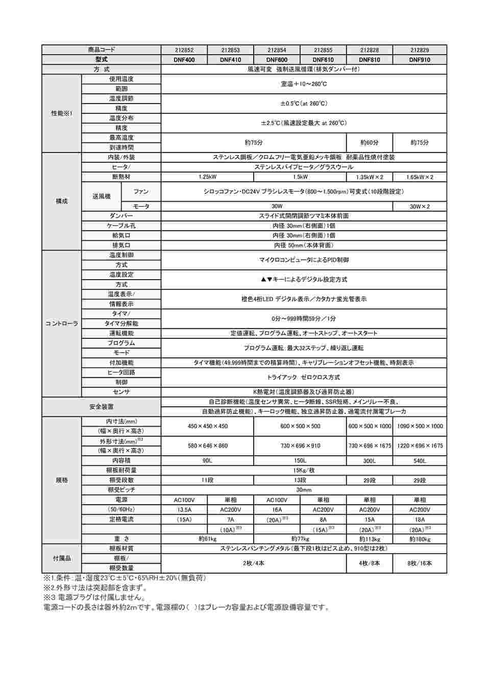 取扱を終了した商品です］送風定温恒温器 DNF400 61-9660-01 【AXEL