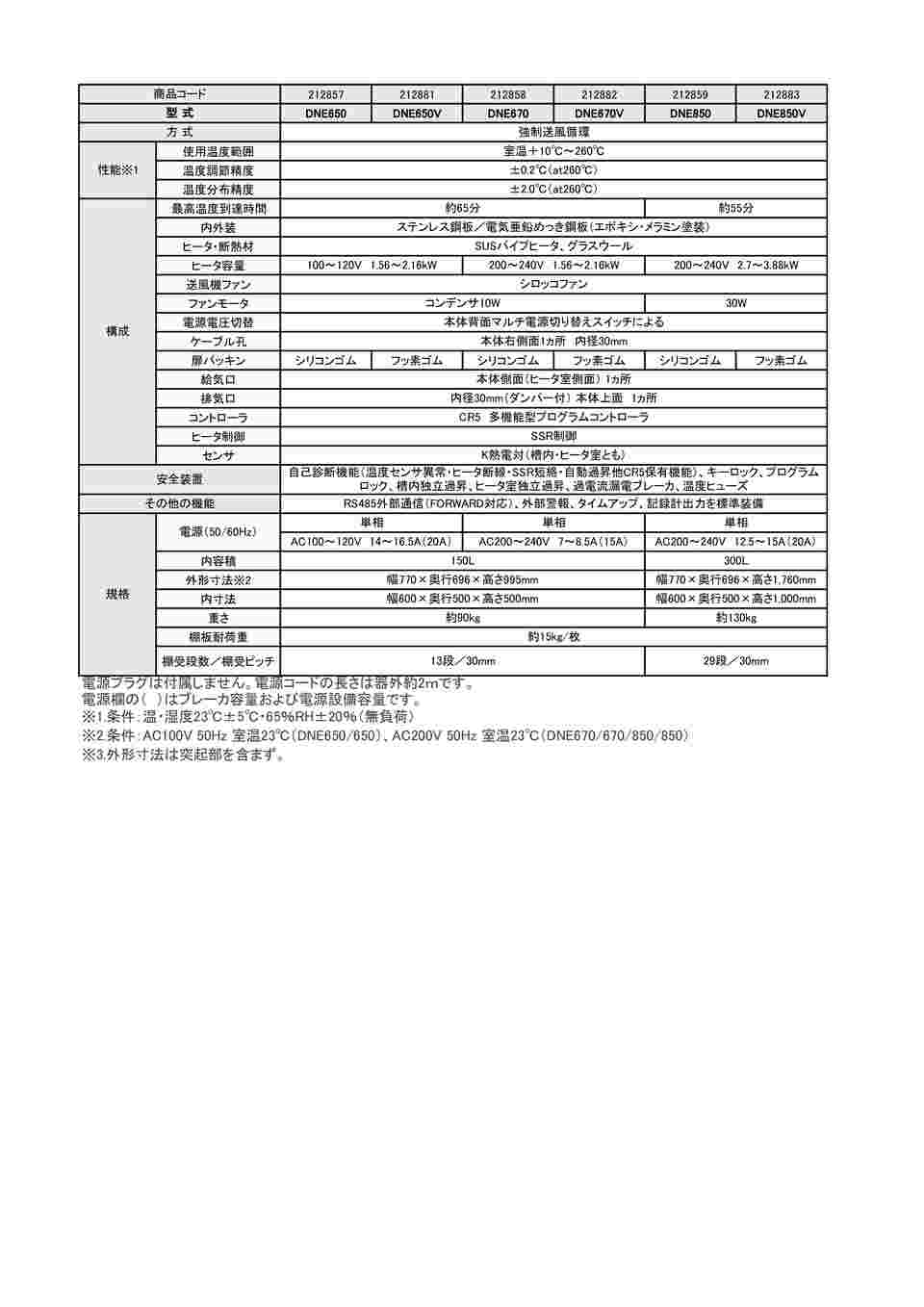 61-9660-05 送風定温恒温器 DNE650 【AXEL】 アズワン