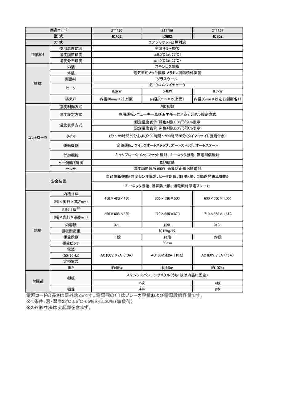 61-9660-44 恒温器 IC402 【AXEL】 アズワン